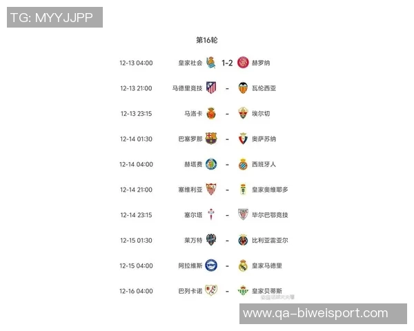 西甲第16轮比赛回顾:皇社领跑巴萨第5皇马第6争夺激烈 西甲第16轮比赛回顾:皇社领跑巴萨第5皇马第6争夺激烈
